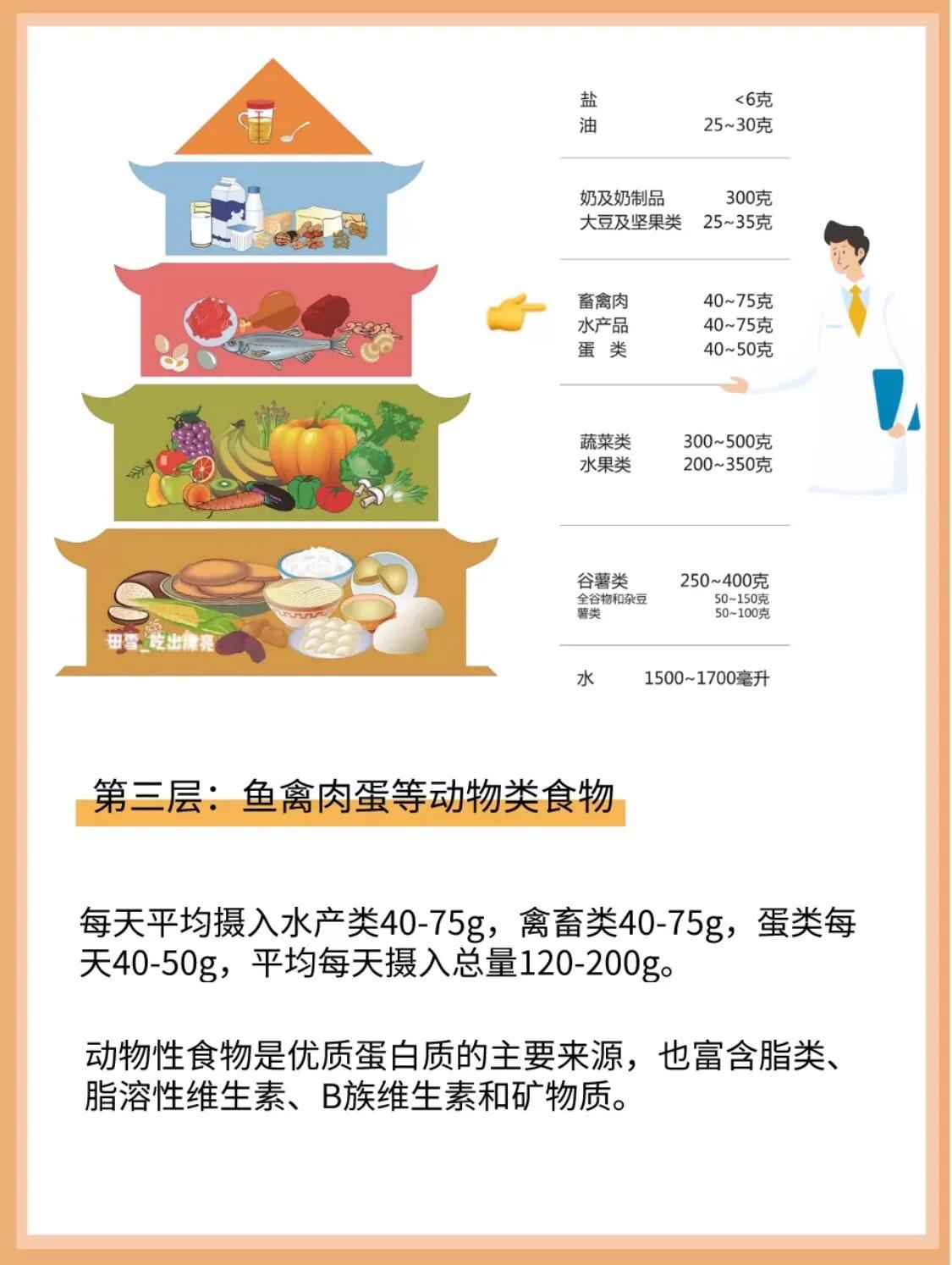 中国居民平衡膳食宝塔设计图__广告设计_广告设计_设计图库_昵图网nipic.com