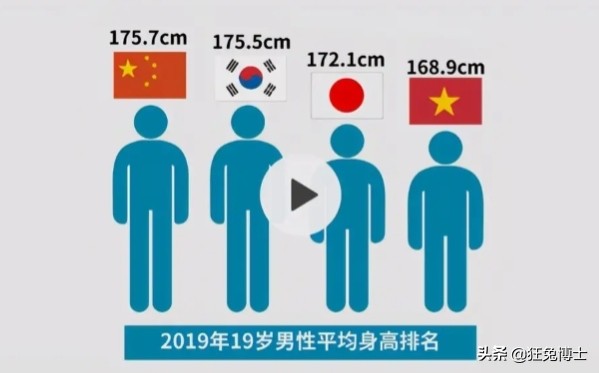 看看各国平均身高，没有对比就没有伤害，中国后生可畏增长最快