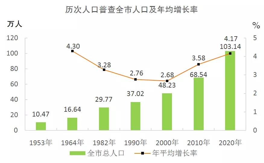 3、人口普查男女比例:中国的男女比例是多少呢？