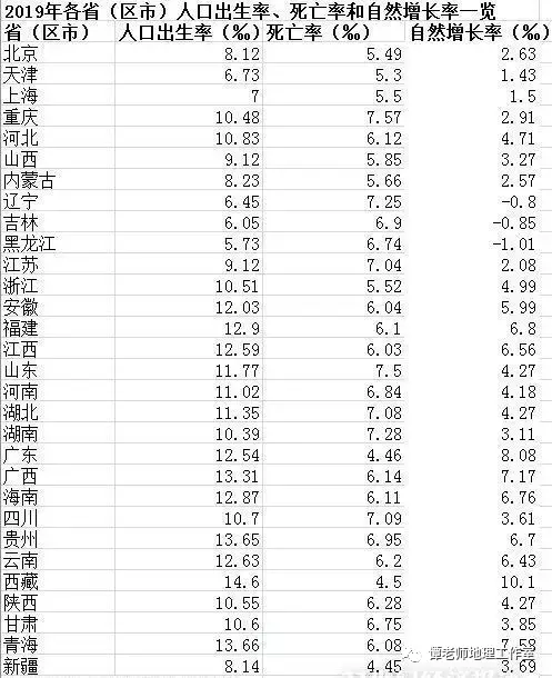 7、中国各省面积人口排名:中国各省人口排名顺序