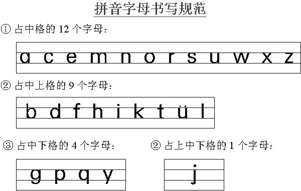 3、汉语拼音字母表占格正确书写:汉语拼音字母怎么写，如何占格写