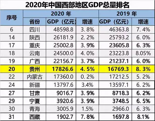 5、全国gdp排名省份:29省份年GDP增长目标出炉，能实现吗？