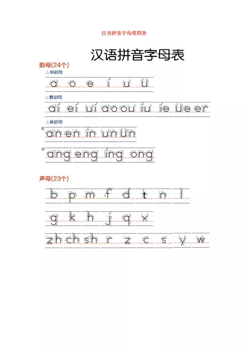 4、汉语拼音字母表占格正确书写:汉语拼音大写字母在四线格中怎么写