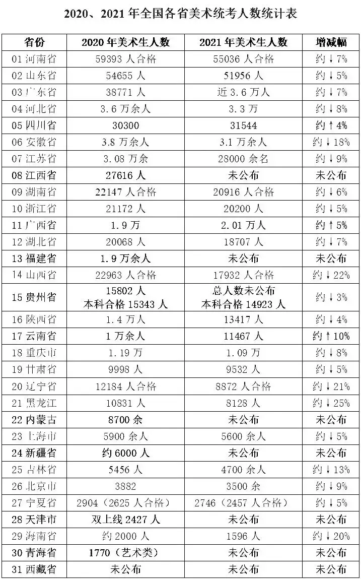 3、中国各省人口排行榜年:中国人口排名 省份？