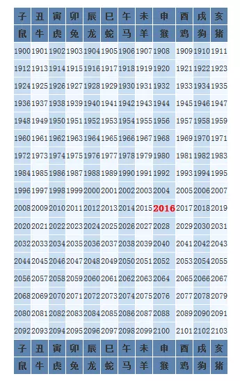 1967年农历阳历表什么属相：阳历1967年头出生的应该属啥