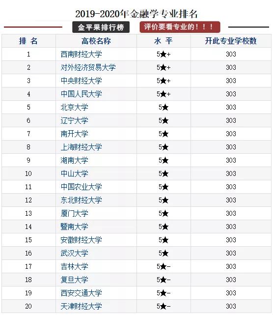 5、中国经济省份排名:年中国百强城市排行榜，哪些省份上榜的城市较多？