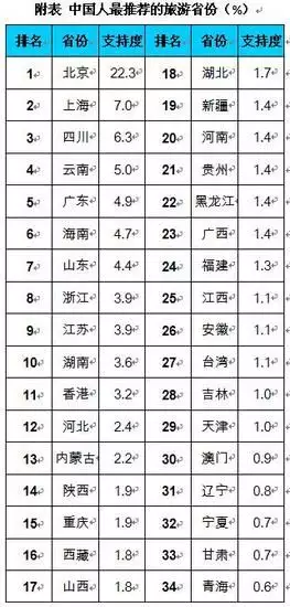 8、中国各省面积人口排名:中国各省土地面积排名