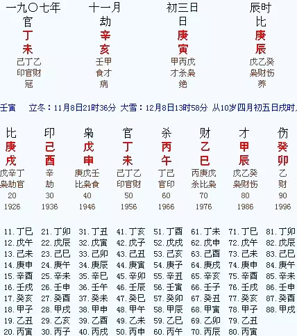 6、到哪里可以买到《五行八字命理学》一书？中文简体版的，听说这本论命的书很好，但不知道到哪里去买。