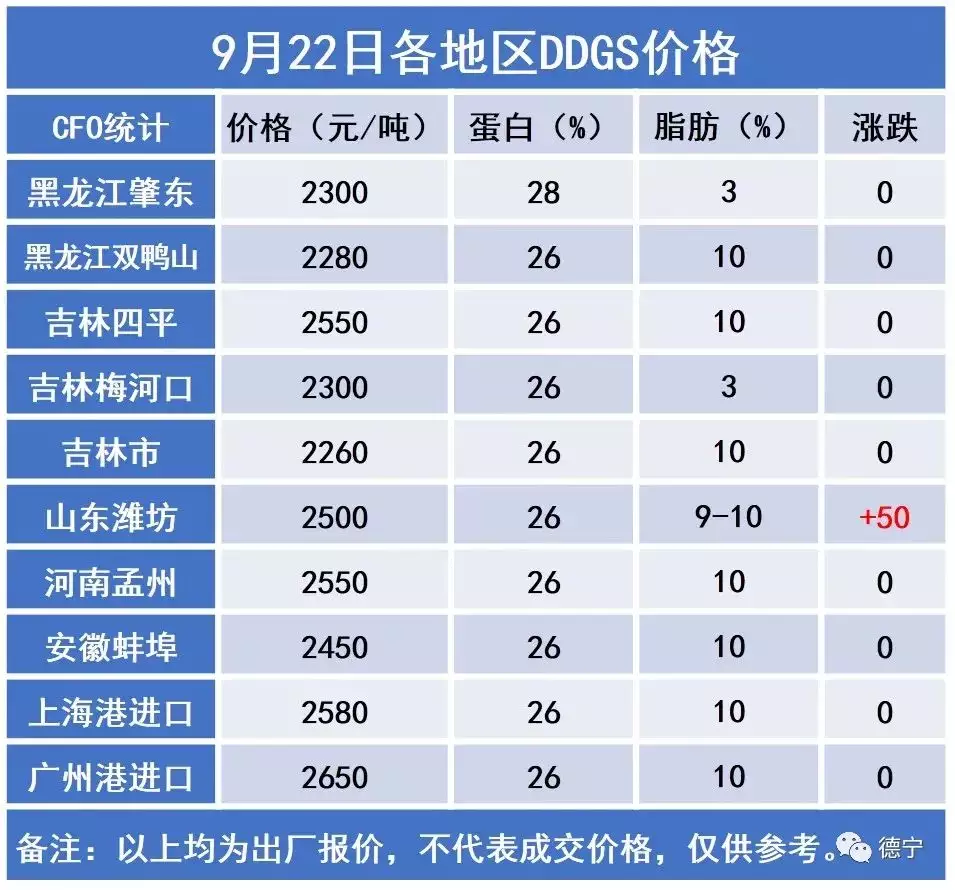 6、中国海关数据查询:如何在中国海关网上查询一些行业数据