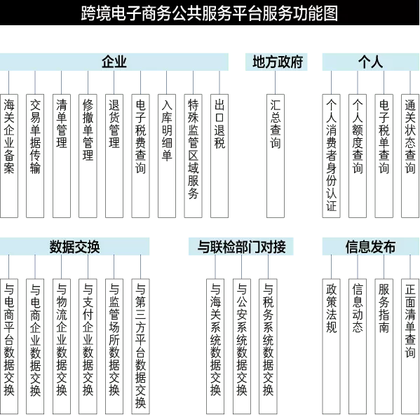 10、中国海关数据查询:海关数据网站有哪些?