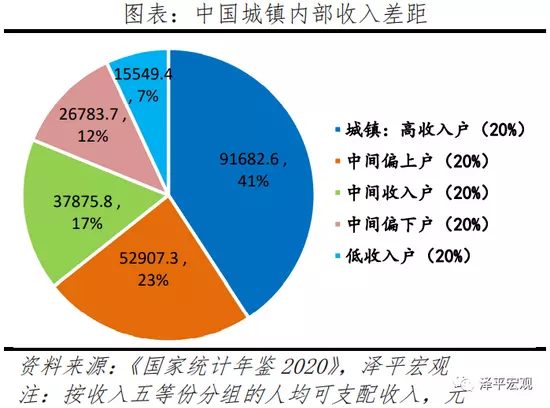 2、年中国60岁以上有多少人口:中国有多少人口？多少亿？