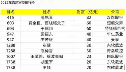 4、中国最富前十名省:中国最富十大省都是哪些？