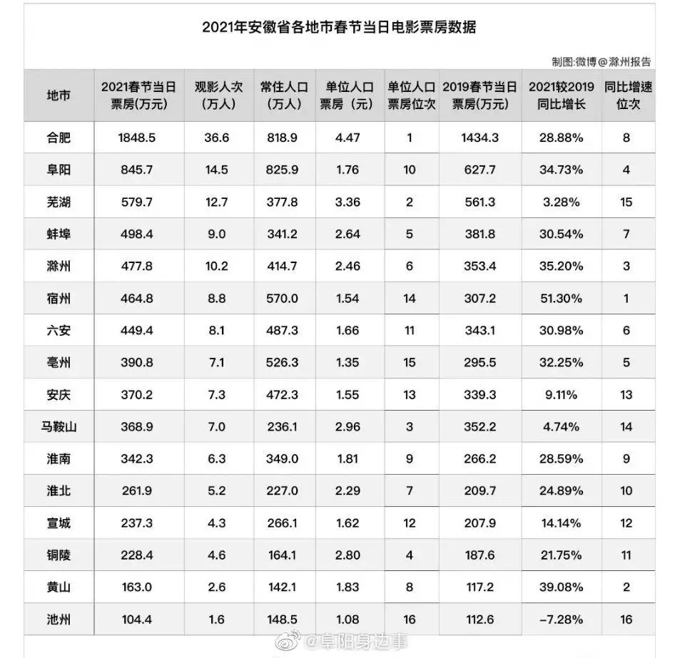 10、中国各省人口排行榜年:中国人口排名 省份？