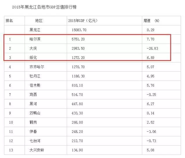 3、中国最富前十名省:中国最富裕的省排名