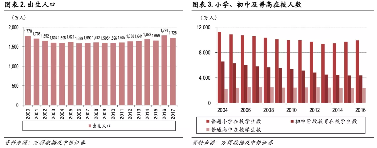 2、“二胎潮”来袭，上海生育率却创历史“新低”，大城市为何不愿生孩子呢？