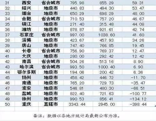 10、中国各省面积人口排名:中国各省的面积是多少?