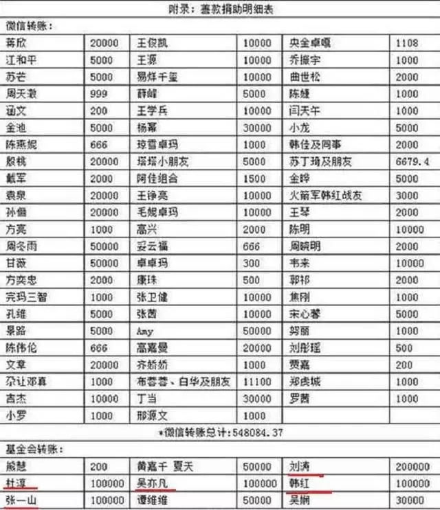 6、中国被禁艺人名单全部:MC姜虎东婚礼去的所有艺人名单