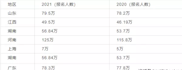 8、中国各省人口排行榜年:中国各省人口密度排名？