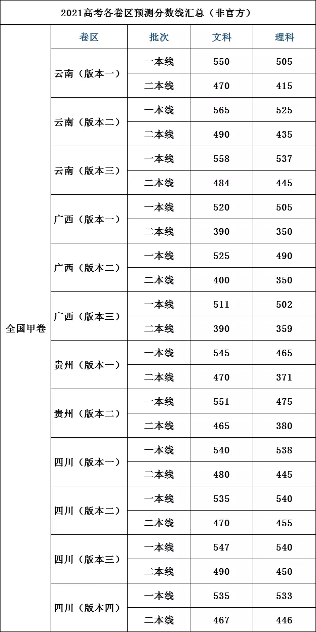 1、中国贫困县年排名:全国52个贫困县名单