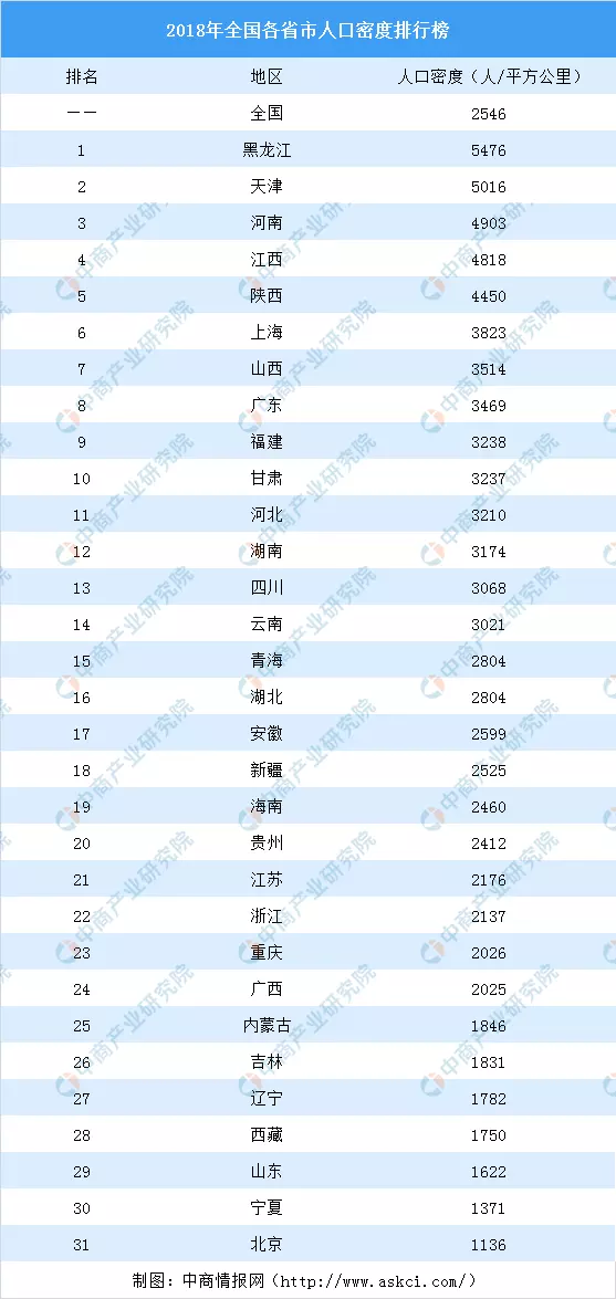 1、中国各省面积人口排名:中国面积的省是哪个省