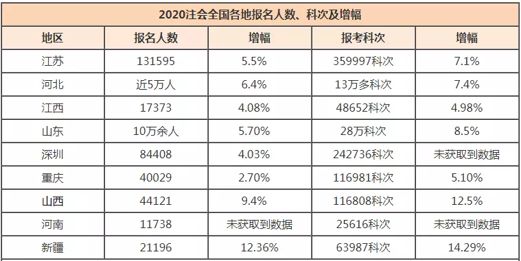 2、中国各省人口排行榜年:中国人口排名 省份？