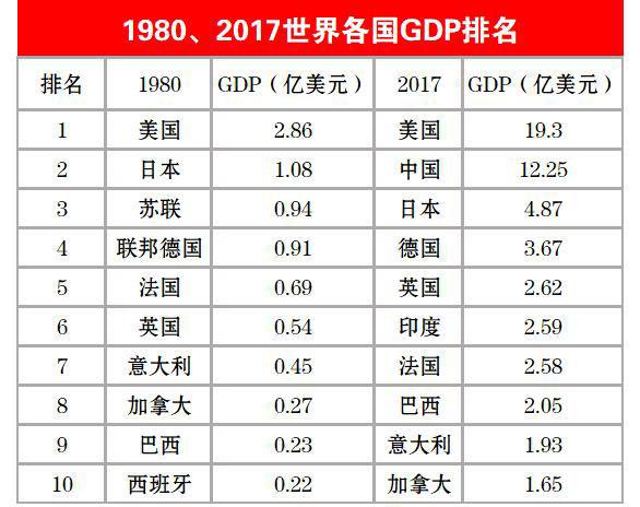 1、全国经济排行榜:中国城市年排名是怎么样的？