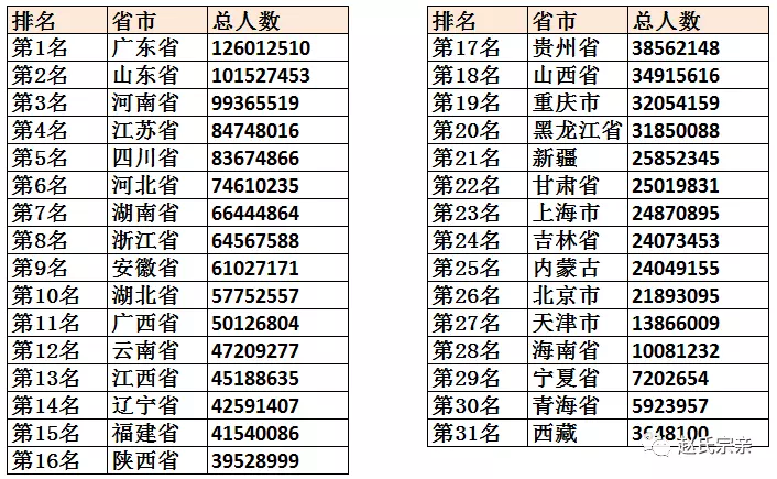 4、中国各省面积人口排名:全国各省面积、人口是多少？