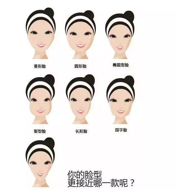 7、在线扫一扫脸型配发型:有没有人知道有什么软件可以设置脸型和发型的搭配吗？