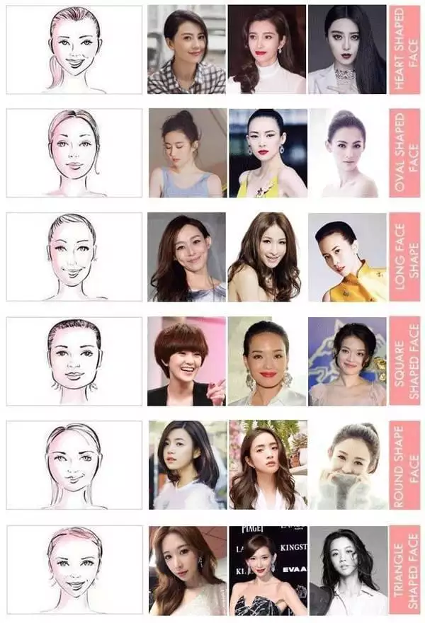 2、在线扫一扫脸型配发型:什么软件可以通过脸型分辨一个人适合什么发型