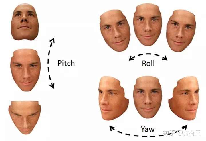 4、人脸相似度在线测试:人脸搜索的相似应用