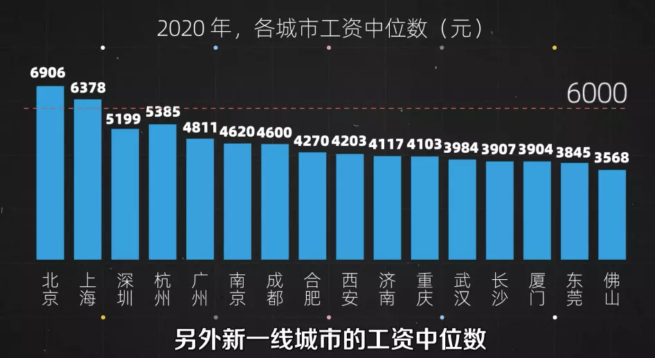 2、十大穷省:中国最富和最穷的省会城市前十名