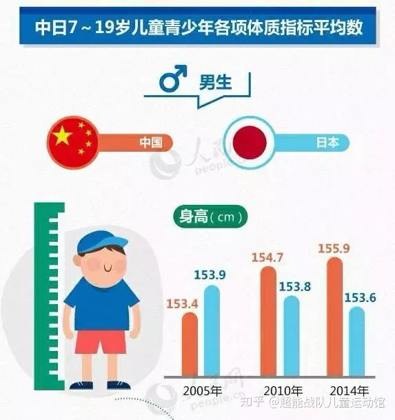 1、中国教育知乎:欧洲留学一年的费用是多少 知乎