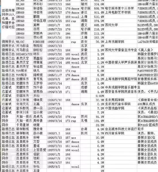 5、中国被禁艺人名单全部:央视封禁明星名单都有谁？
