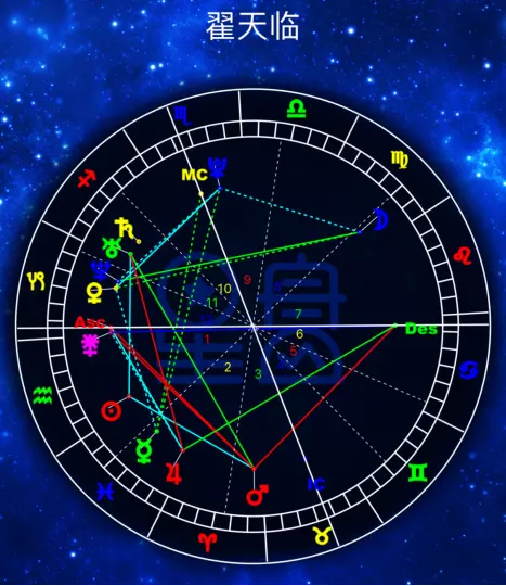 2、水瓶座太阳月亮怎么查:水瓶座的上升星座、太阳星座和月亮星座分别是什么？