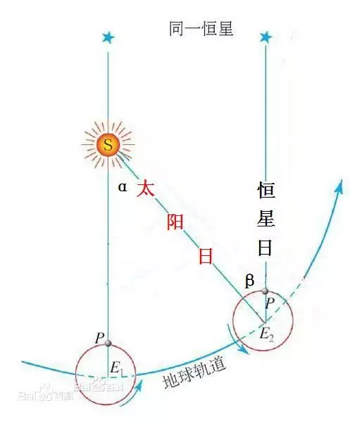 2、用真太阳时八字就变了:八字算命到底用不用使用真太阳时？