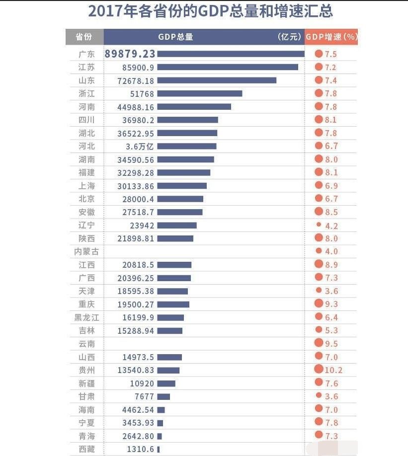 9、全国最穷的省份排名:中国最穷的省份是哪里.?