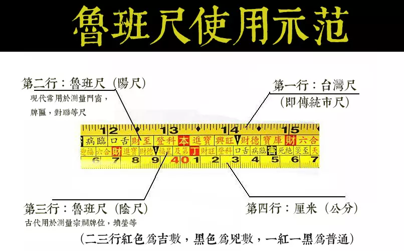 2、5米长鲁班尺吉数明细:现在的5.4米在鲁班尺是吉数吗？