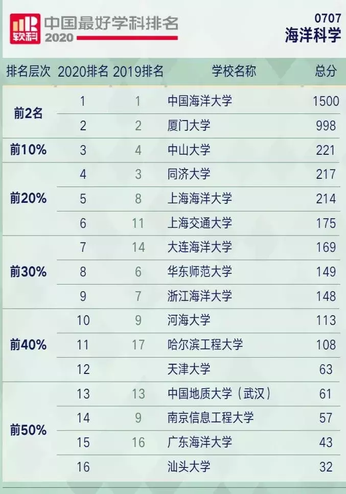 6、中国最富前十名省:中国最富十个省