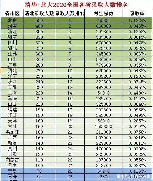 4、中国各省人口排行榜年:中国人口排名 省份？