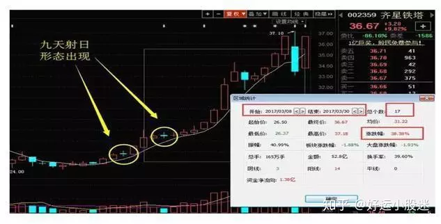 中国股市下一个牛市周易预测：下一波牛市预测是多久