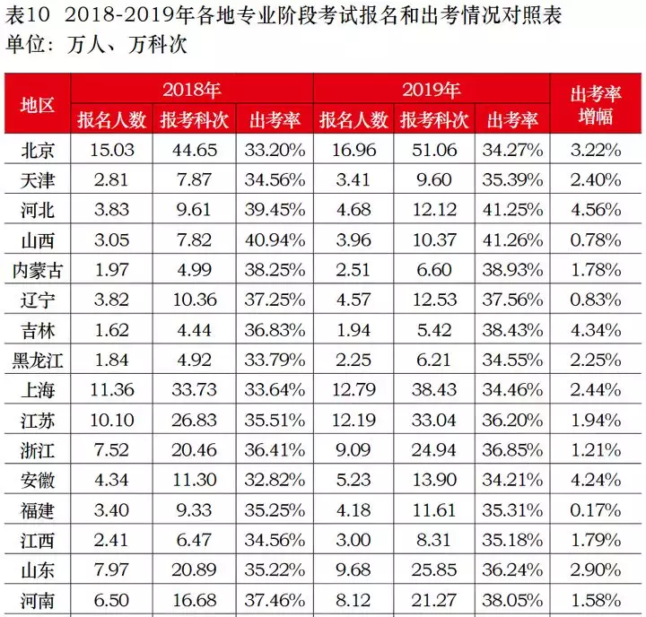 11、全国最穷的省份排名:中国人口排名 省份？