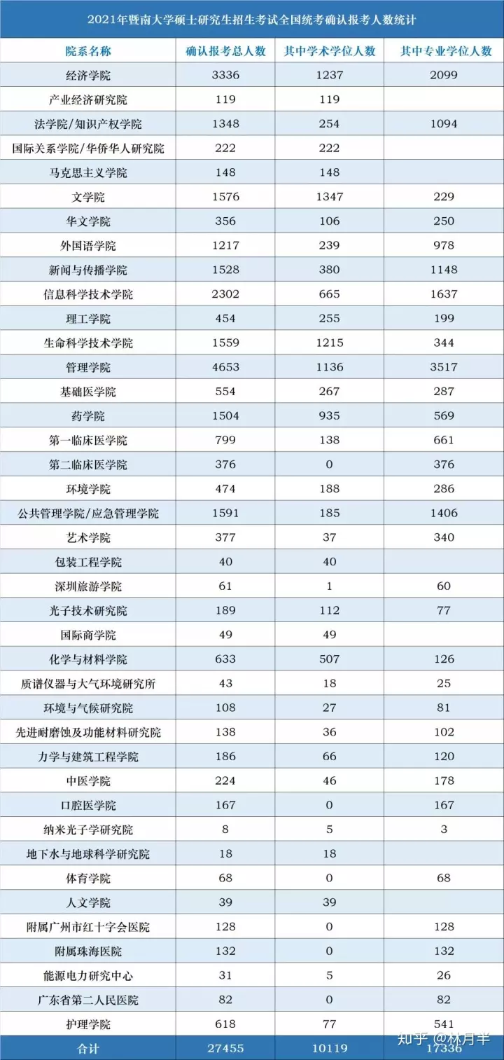 7、中国各人口排名:年中国的少数人口有多少个？