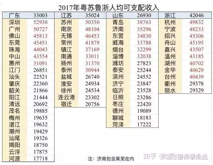 6、全国最穷的省份排名:中国哪个省份最穷