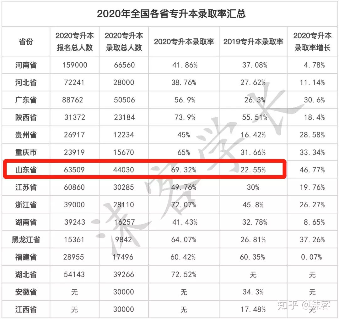 9、中国各省人口排行榜年:中国人口最多的十个省排行，谁是人口大省