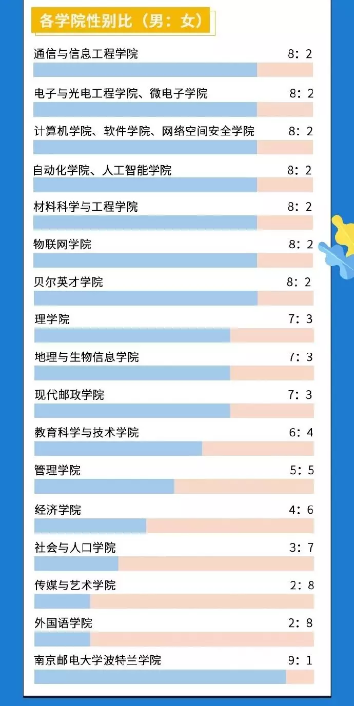 4、全球男女比例:目前中国人口男女比例是多少？最近的一次人口普查是什么时候呢？