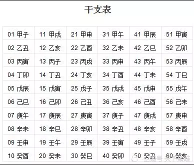 1、中国28星宿和十二属相的关系:十二属相