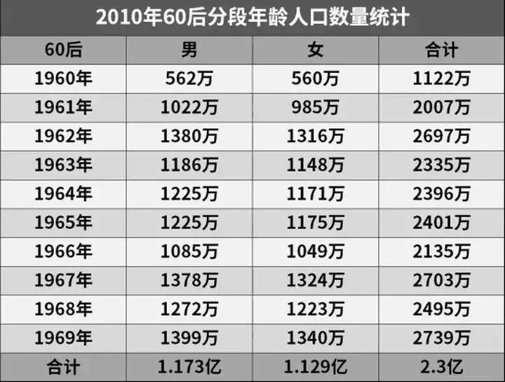 3、中国人口排名排名城市:中国人口排名 省份？