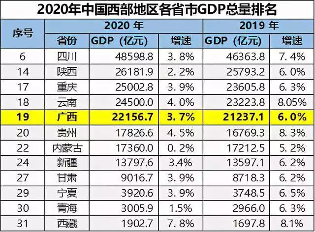 4、全国各省人口排行榜:中国人口排名 省份？