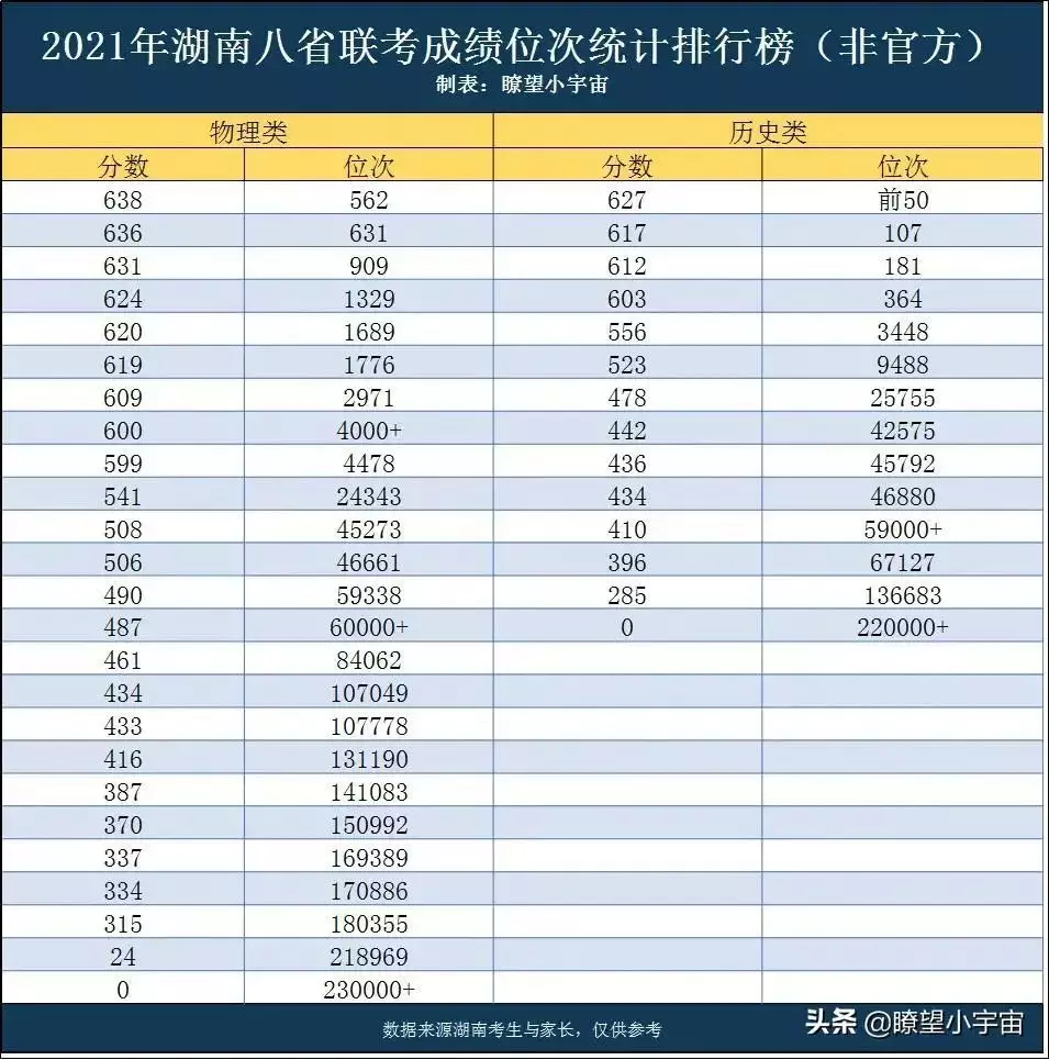 7、全国各省人口排行榜:中国人口最多的十个省排行，谁是中国人口大省