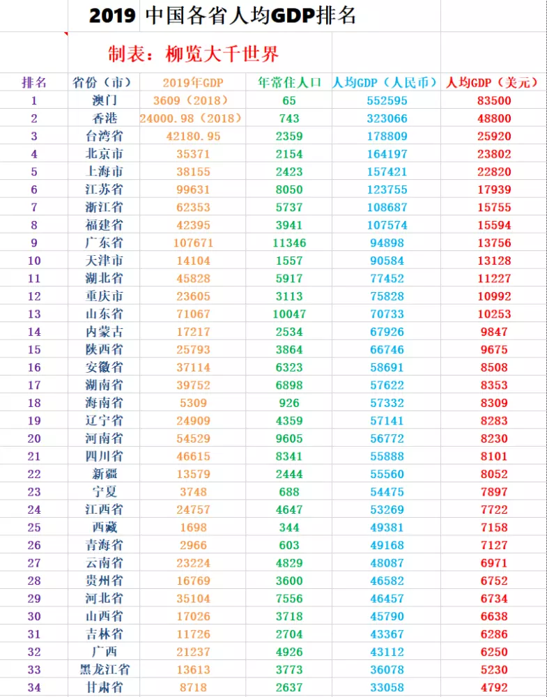 9、34个省会城市排名:中国各省会城市 GDP排名情况
